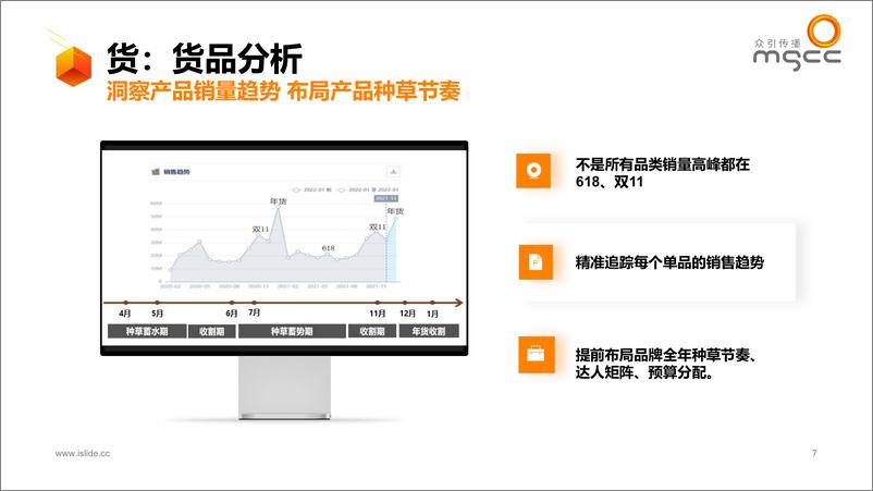 《ATOM×小红书-品牌社交效果增长模型-众引传播-33页-WN9》 - 第8页预览图