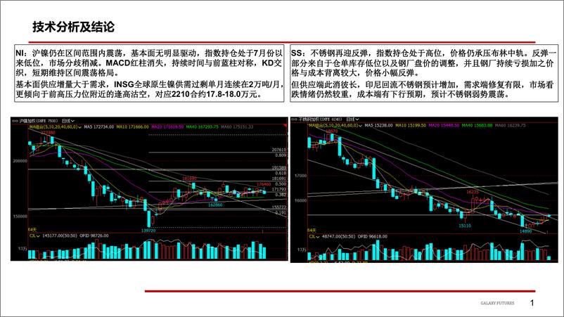 《Ni：压力随时间增加，关注逢高沽空，SS，成交虽有改善，可持续性存疑-20220830-银河期货-28页》 - 第3页预览图