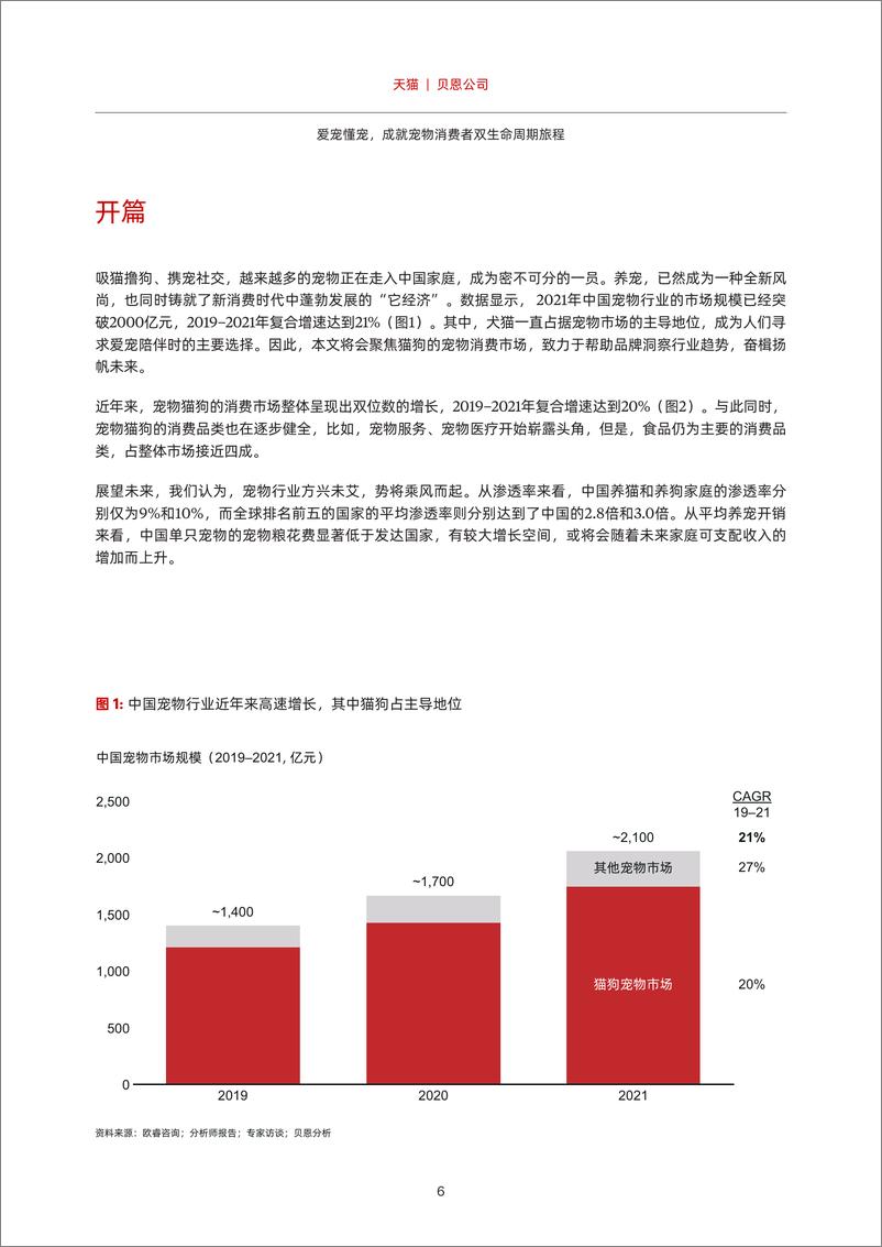 《天猫&贝恩-宠物品牌会员策略白皮书-2022-61页》 - 第8页预览图