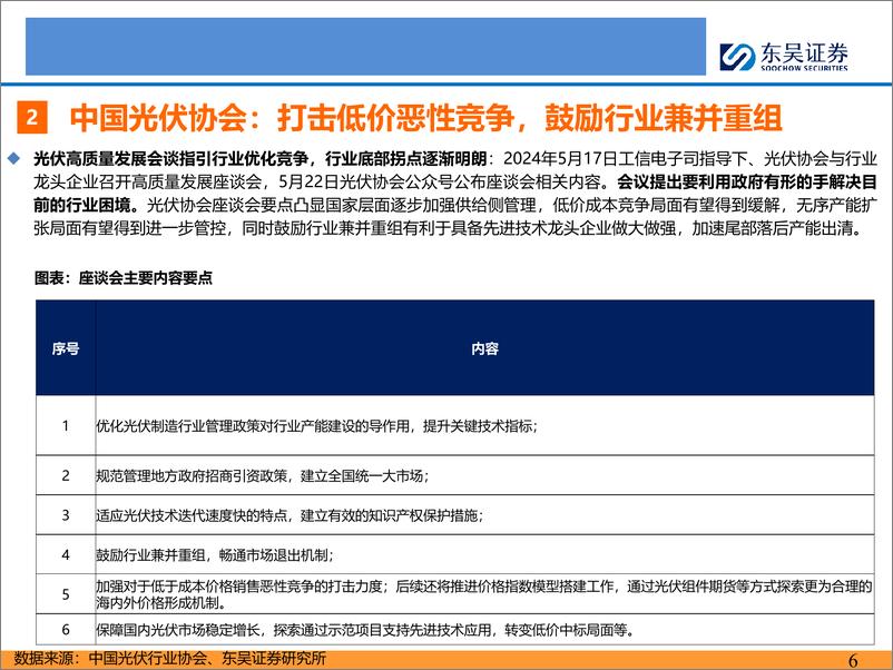 《新能源行业月报：2024年4-5月，主链价格继续下探，逆变器排产明显好转-240523-东吴证券-82页》 - 第6页预览图