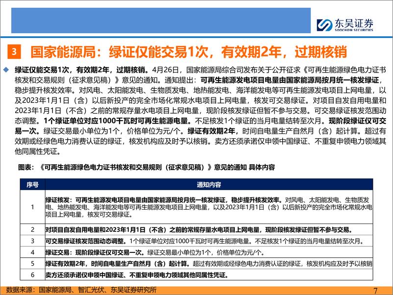 《新能源行业月报：2024年4-5月，主链价格继续下探，逆变器排产明显好转-240523-东吴证券-82页》 - 第7页预览图