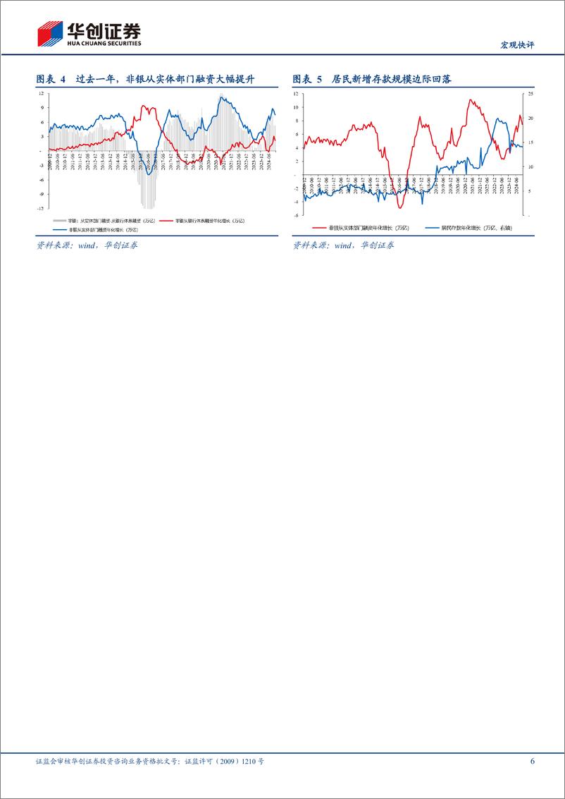 《【宏观快评】如何评估货币政策的“择机”-250104-华创证券-11页》 - 第6页预览图