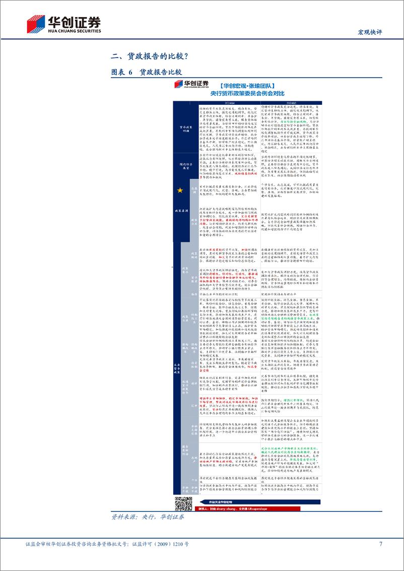 《【宏观快评】如何评估货币政策的“择机”-250104-华创证券-11页》 - 第7页预览图