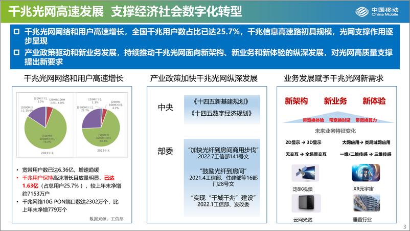 《打造FTTR千兆光底座-助力扬帆数智未来-17页》 - 第3页预览图