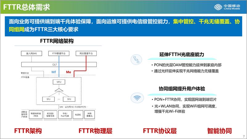 《打造FTTR千兆光底座-助力扬帆数智未来-17页》 - 第7页预览图