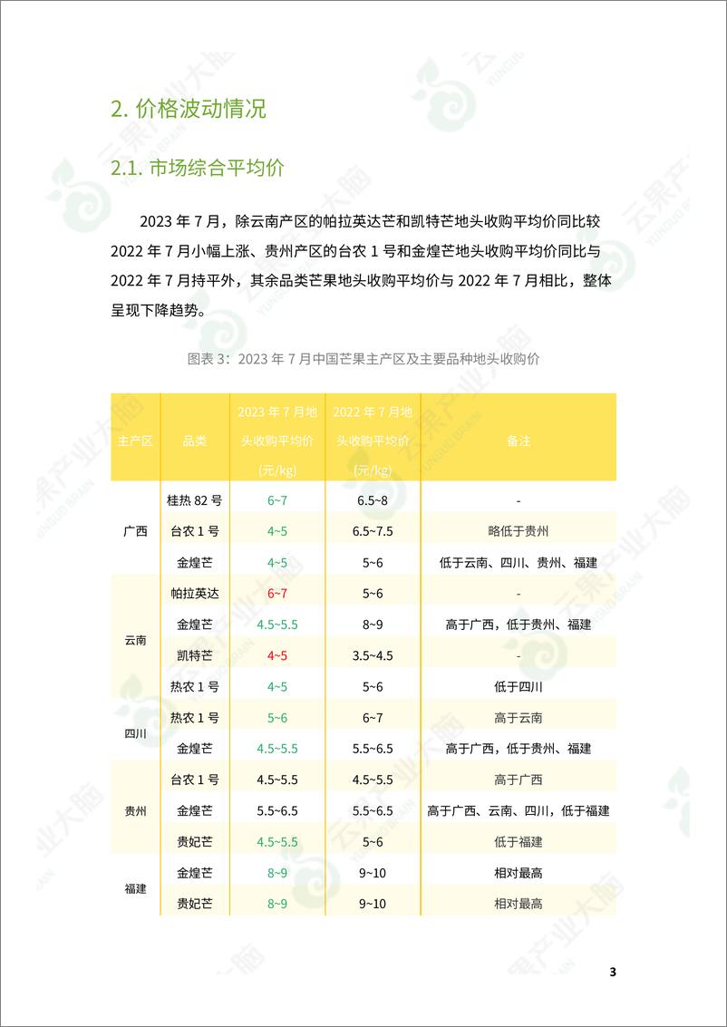 《云果-中国芒果市场动态监测（2023年7月）-19页》 - 第6页预览图