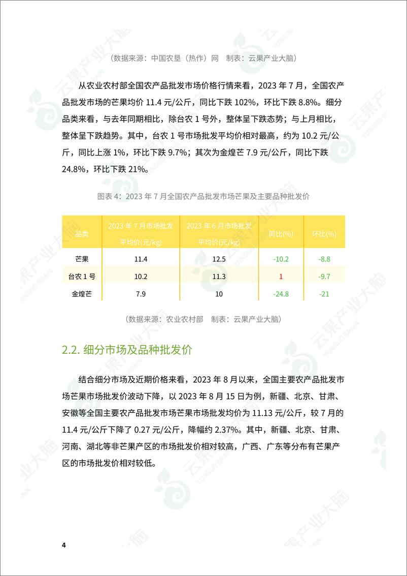 《云果-中国芒果市场动态监测（2023年7月）-19页》 - 第7页预览图