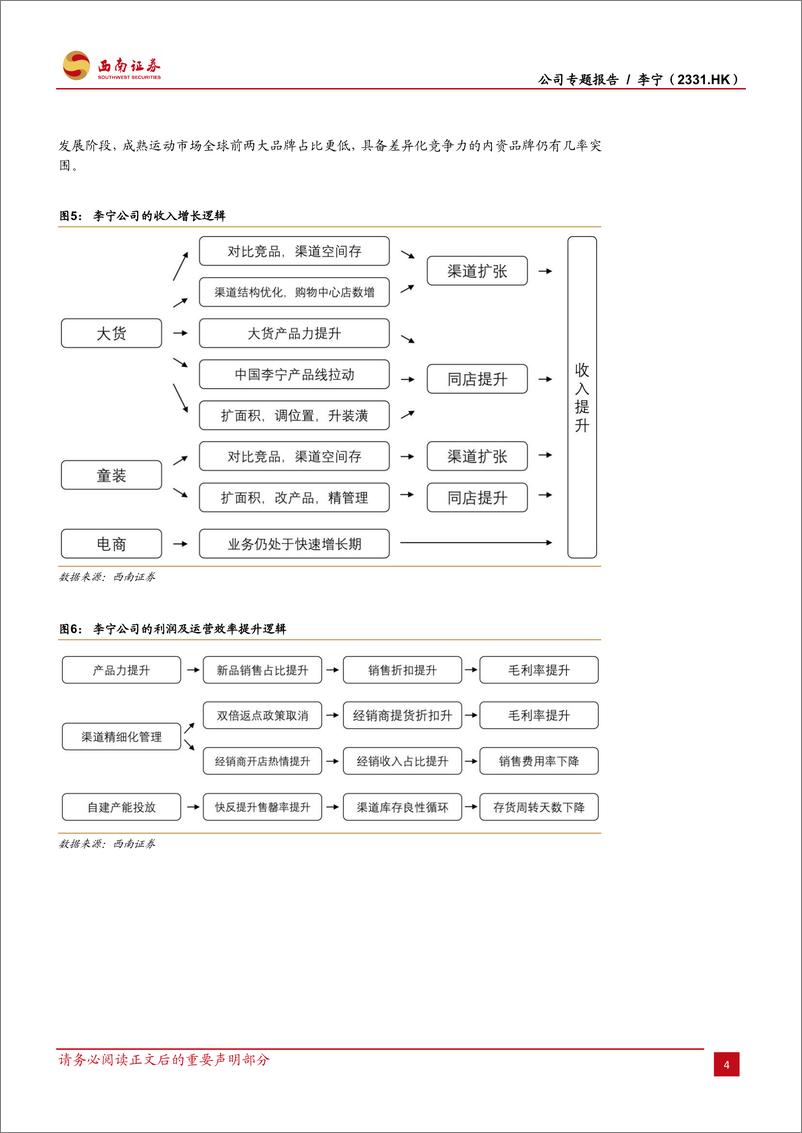 《【西南证券】李宁公司30年经营复盘》 - 第8页预览图