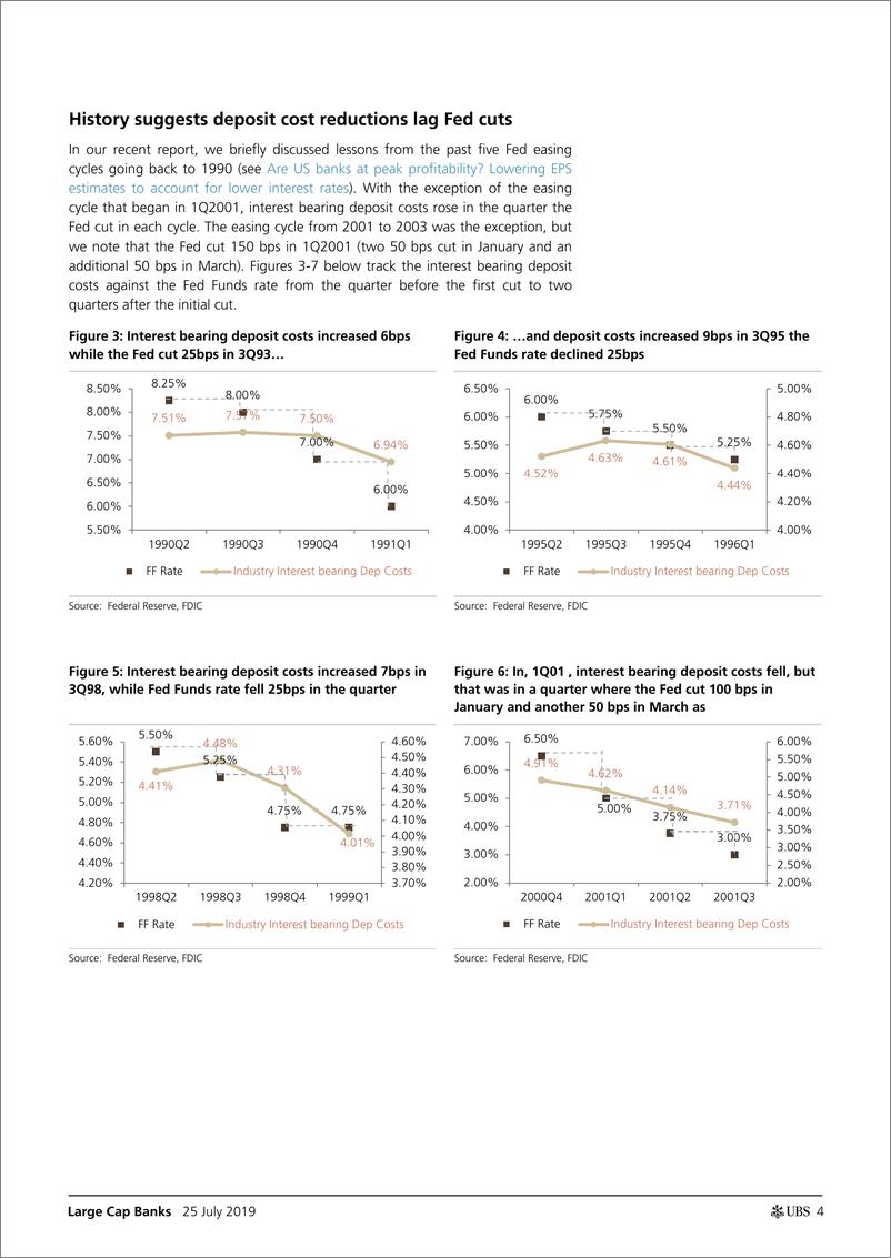 《瑞银-美股-金融服务业-美国大型银行业：美联储可能会降息，但银行业对其结果意见不一-2019.7.25-21页》 - 第5页预览图