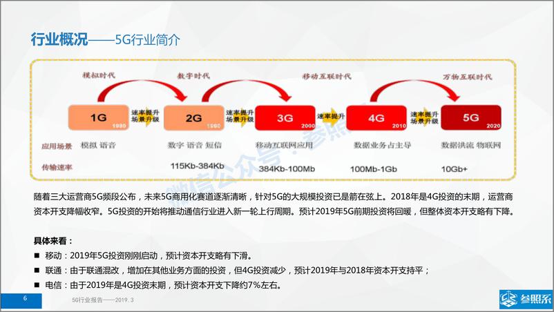 《参照系-5G行业研究报告（附122家关联企业介绍）-2019.3-71页》 - 第7页预览图