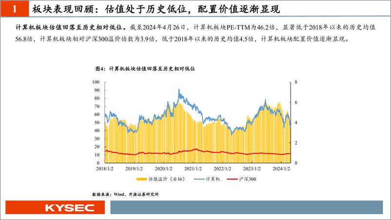 《开源证券-计算机行业2024年中期投资策略：产业大势已至，计算机布局正当时 (1)》 - 第6页预览图