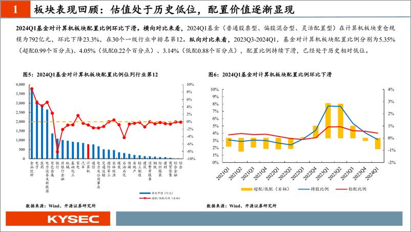 《开源证券-计算机行业2024年中期投资策略：产业大势已至，计算机布局正当时 (1)》 - 第7页预览图