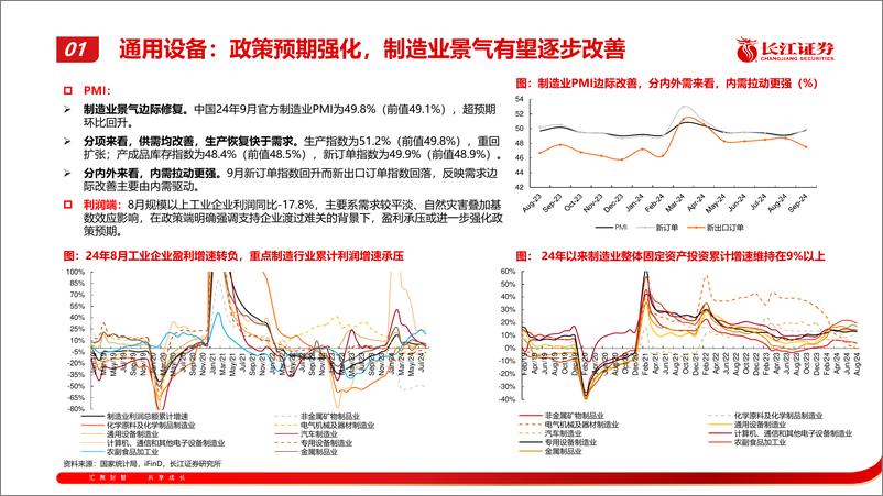 《机械行业2024Q3业绩前瞻及后市展望-241007-长江证券-23页》 - 第2页预览图