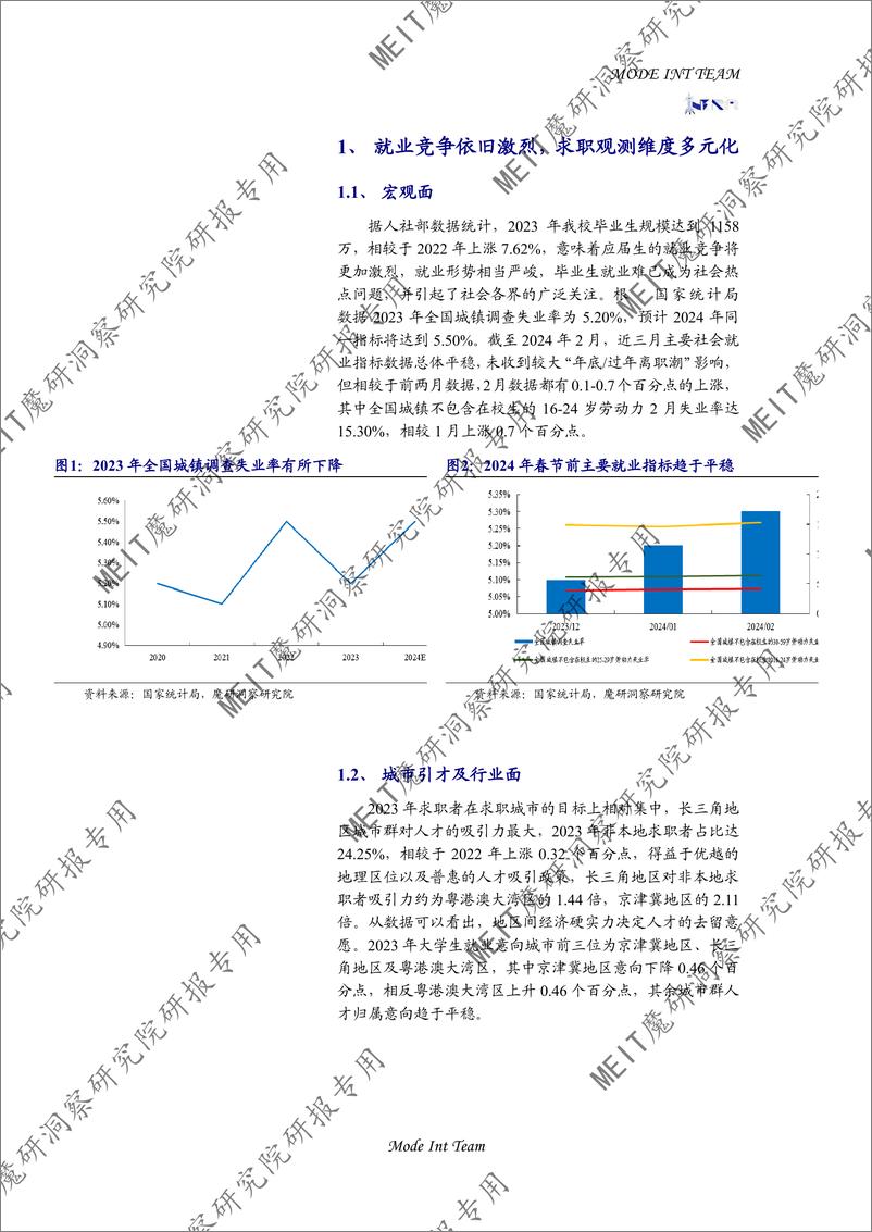 《2024年魔研洞察研究院大学生就业力年度报告-基于高校公开大数据-魔都实习通》 - 第5页预览图