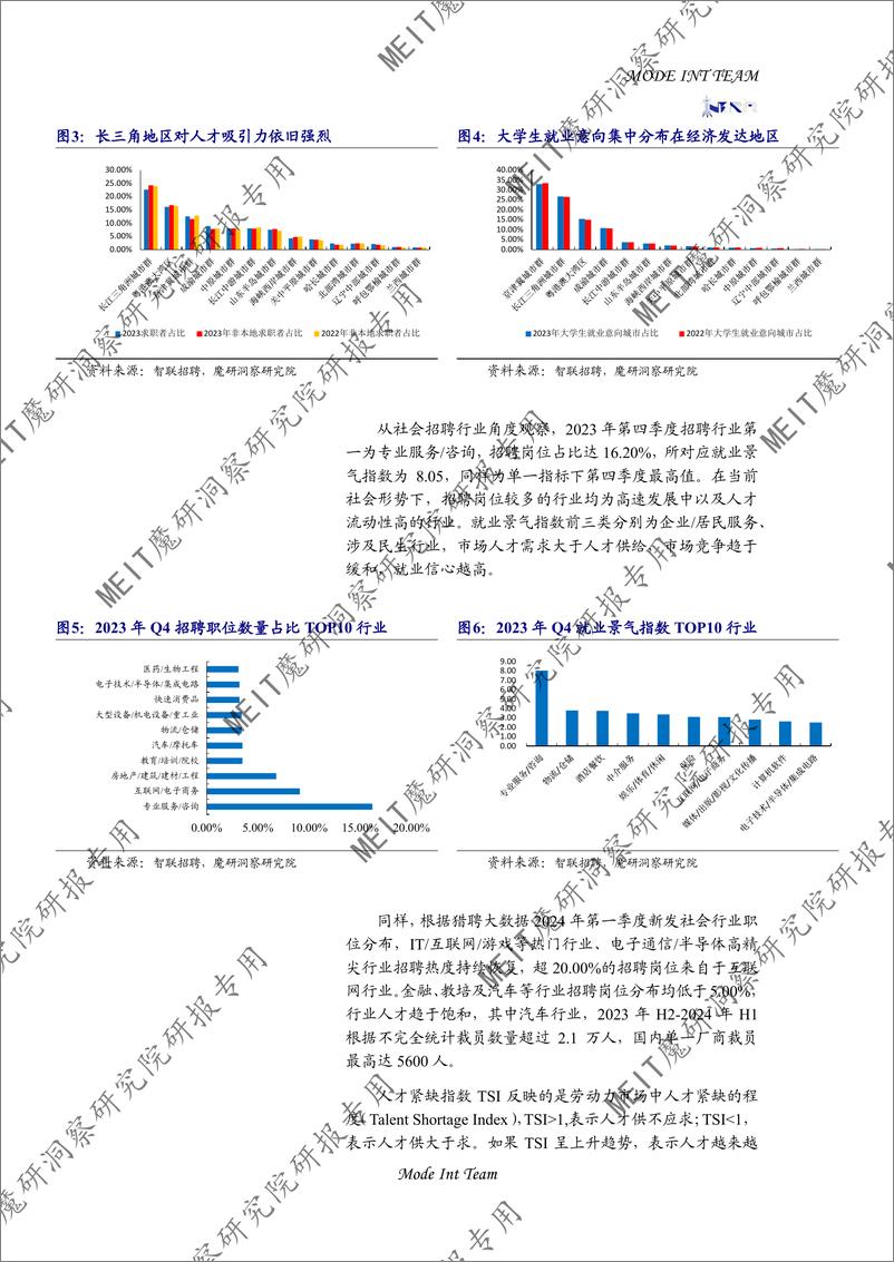 《2024年魔研洞察研究院大学生就业力年度报告-基于高校公开大数据-魔都实习通》 - 第6页预览图