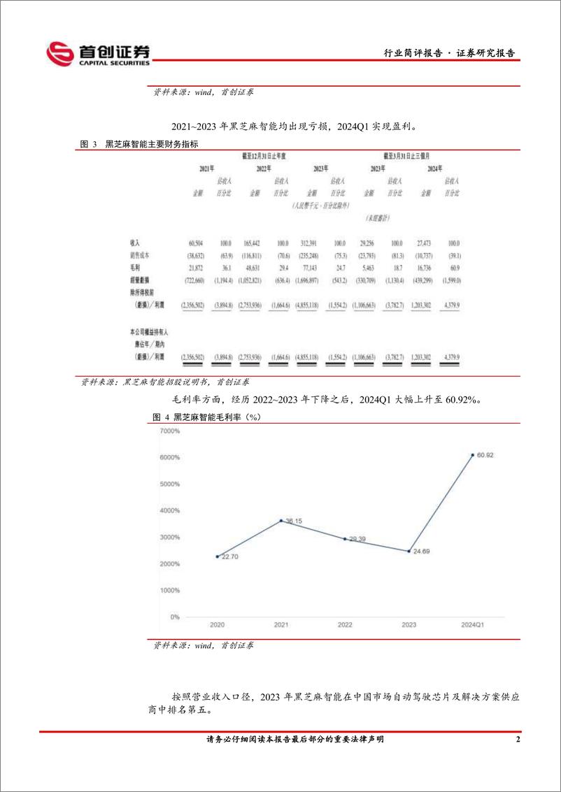 《电子行业简评报告：高算力自动驾驶芯片登陆资本市场-240813-首创证券-11页》 - 第3页预览图