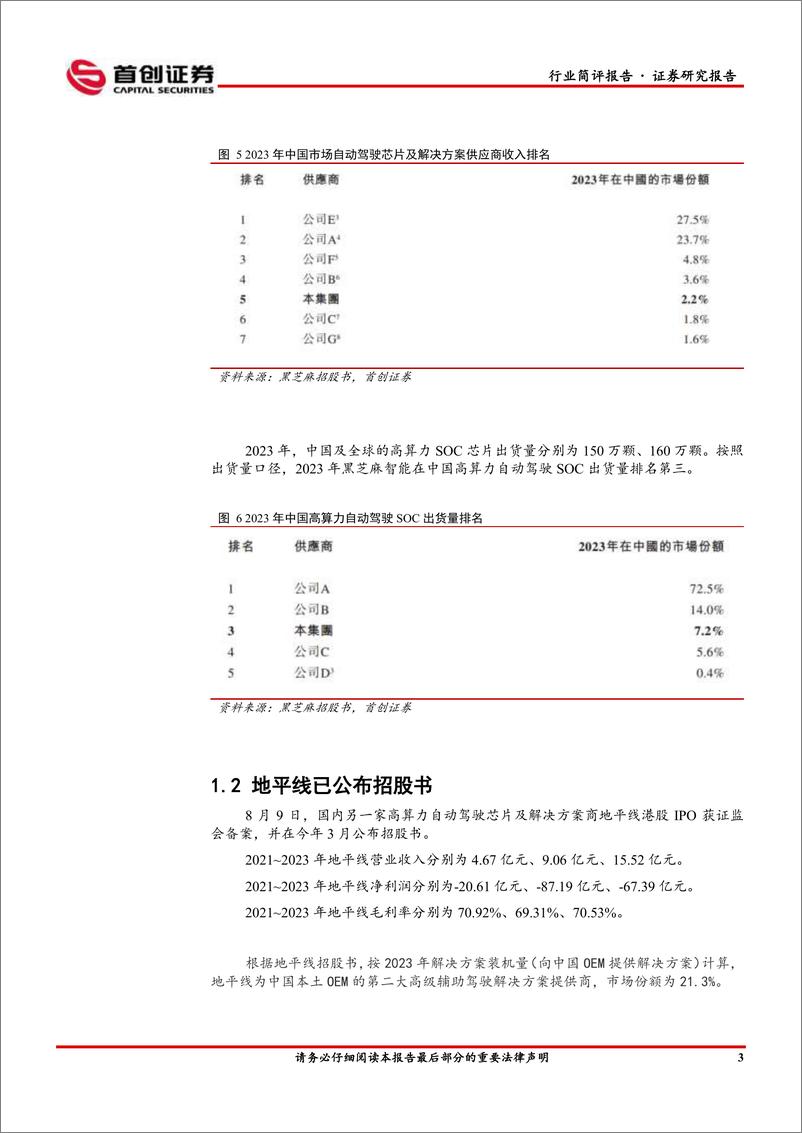 《电子行业简评报告：高算力自动驾驶芯片登陆资本市场-240813-首创证券-11页》 - 第4页预览图