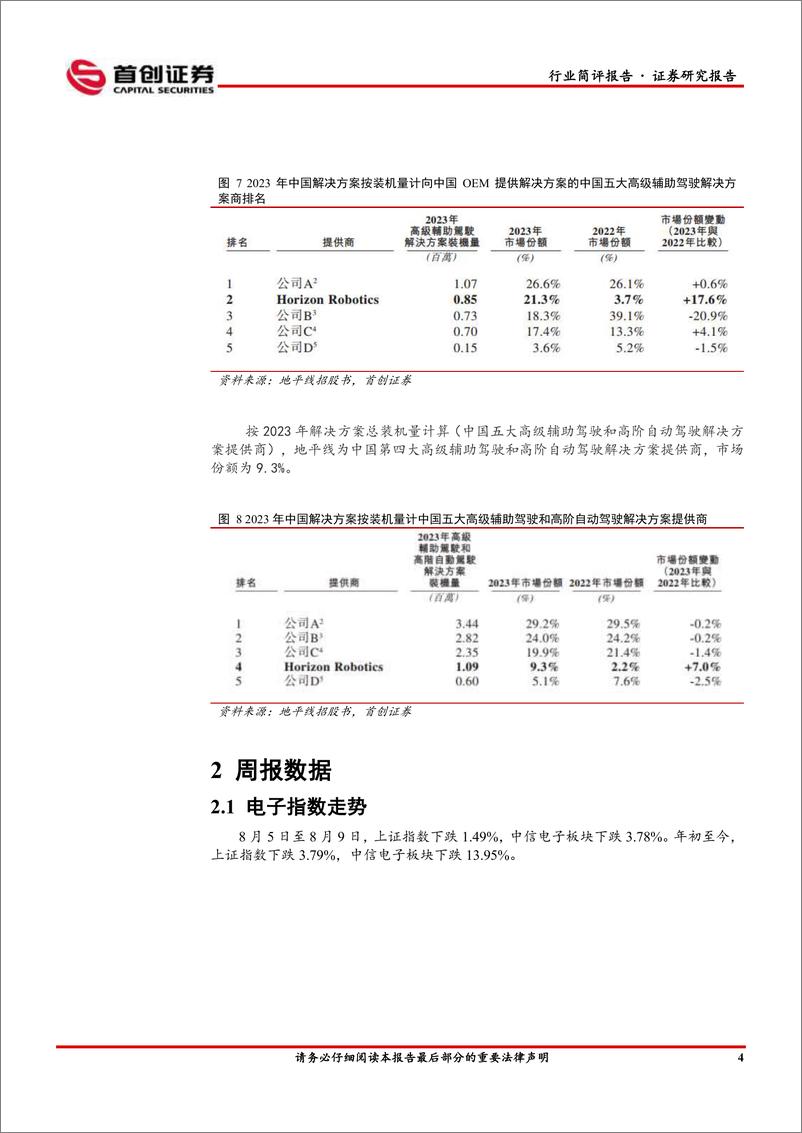 《电子行业简评报告：高算力自动驾驶芯片登陆资本市场-240813-首创证券-11页》 - 第5页预览图