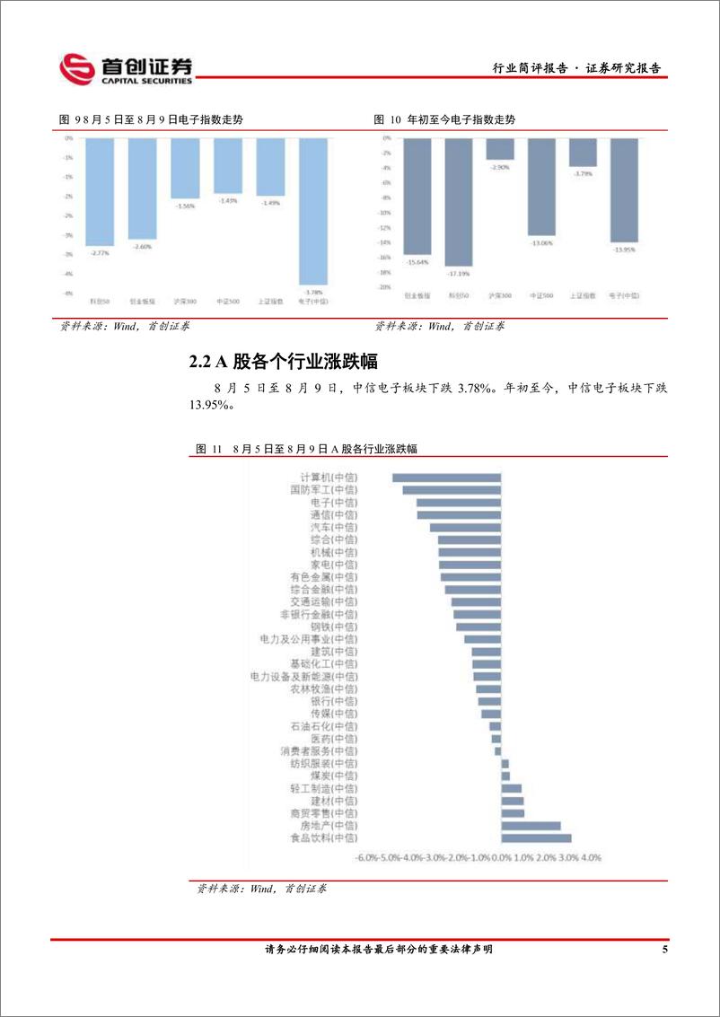 《电子行业简评报告：高算力自动驾驶芯片登陆资本市场-240813-首创证券-11页》 - 第6页预览图