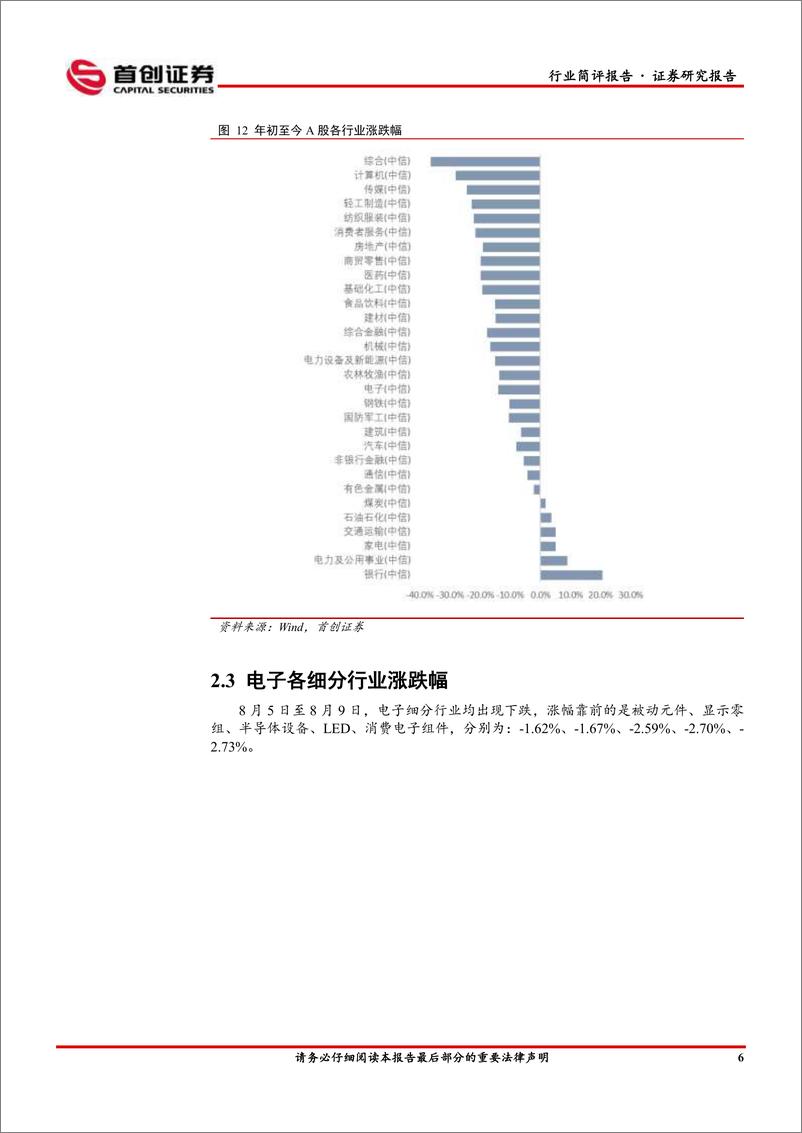 《电子行业简评报告：高算力自动驾驶芯片登陆资本市场-240813-首创证券-11页》 - 第7页预览图