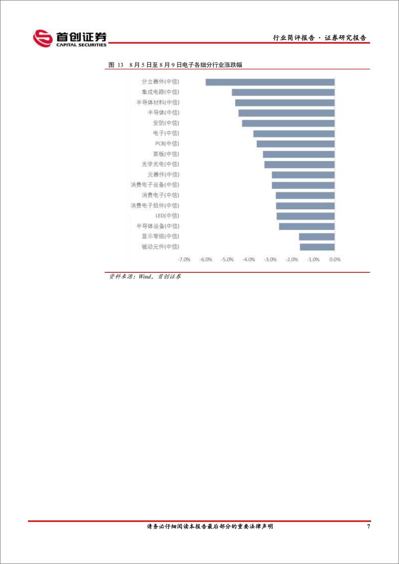 《电子行业简评报告：高算力自动驾驶芯片登陆资本市场-240813-首创证券-11页》 - 第8页预览图