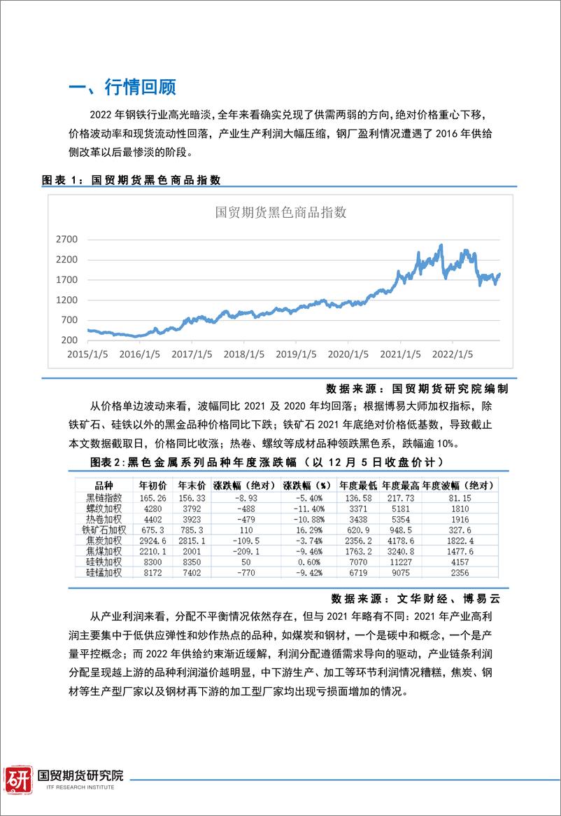 《螺纹钢2023年度报告：大周期里的弱复苏与弱平衡-20221220-国贸期货-23页》 - 第3页预览图