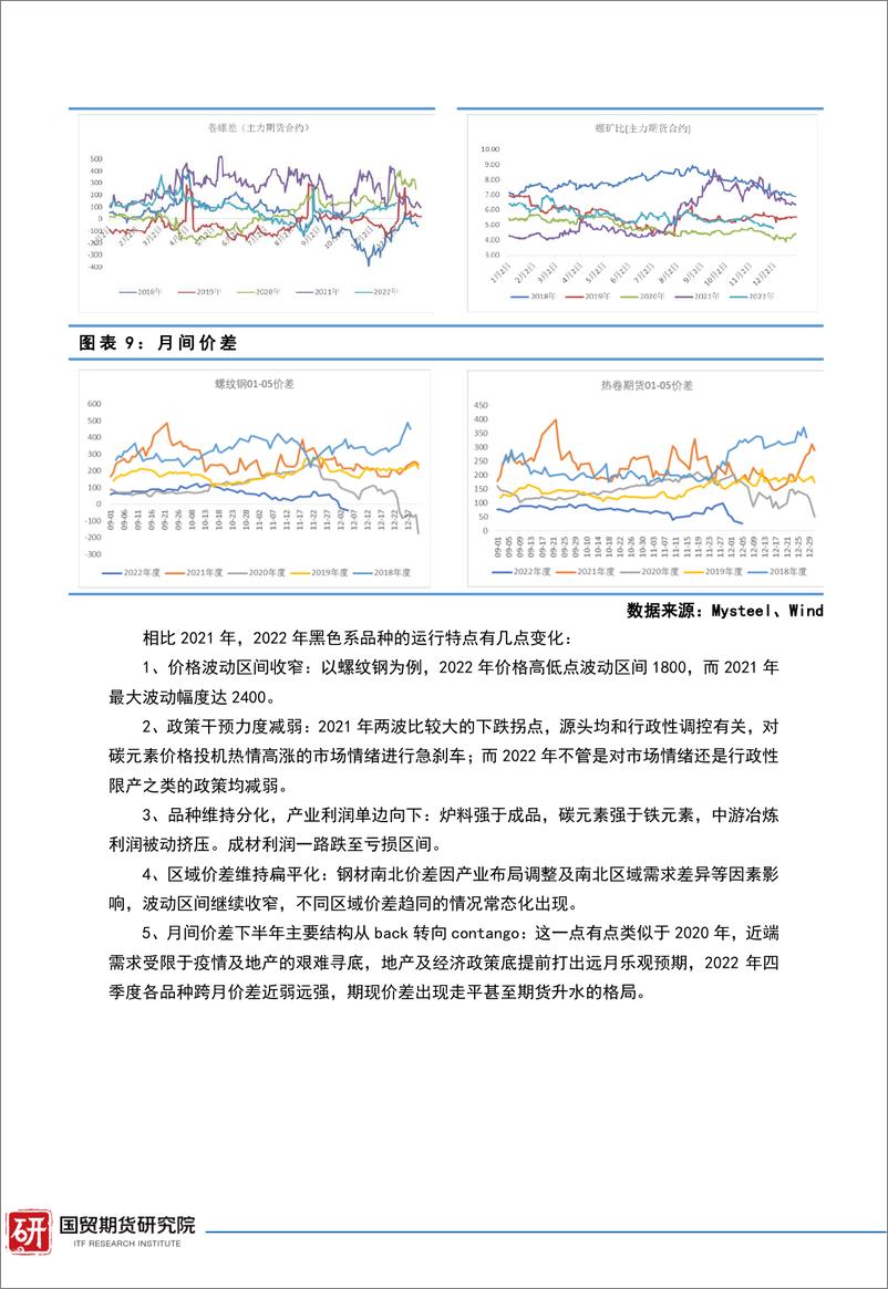 《螺纹钢2023年度报告：大周期里的弱复苏与弱平衡-20221220-国贸期货-23页》 - 第5页预览图