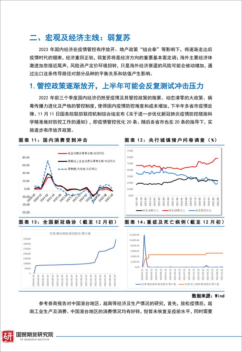 《螺纹钢2023年度报告：大周期里的弱复苏与弱平衡-20221220-国贸期货-23页》 - 第7页预览图