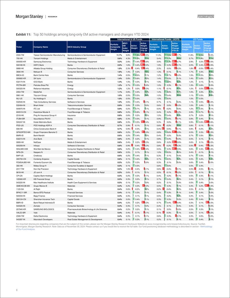 《Morgan Stanley-Asia EM Equity Strategy Flows  Positioning Guide-112685922》 - 第8页预览图