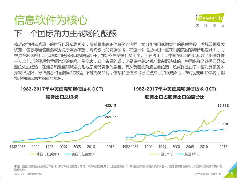 《中国制造——2019年科创板创新科技发展研究报告》 - 第5页预览图