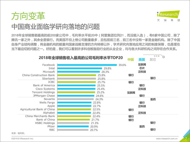 《中国制造——2019年科创板创新科技发展研究报告》 - 第7页预览图