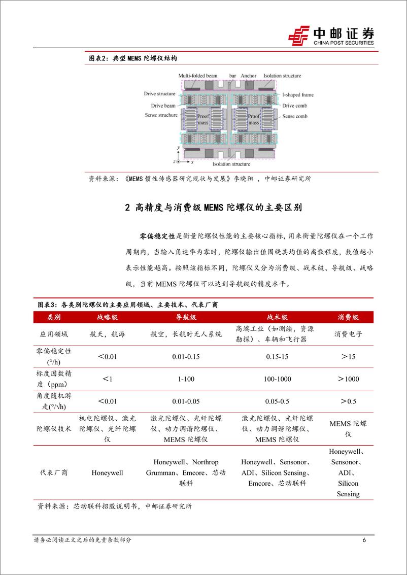 《国防军工行业高精度MEMS陀螺仪深度之一：原理、工艺与产业链-20230818-中邮证券-21页》 - 第7页预览图