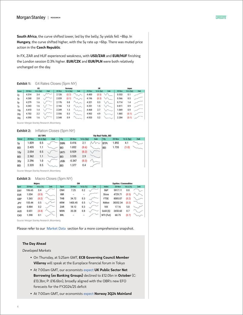 《Morgan Stanley Fixed-Global Macro Commentary November 20-111712007》 - 第4页预览图