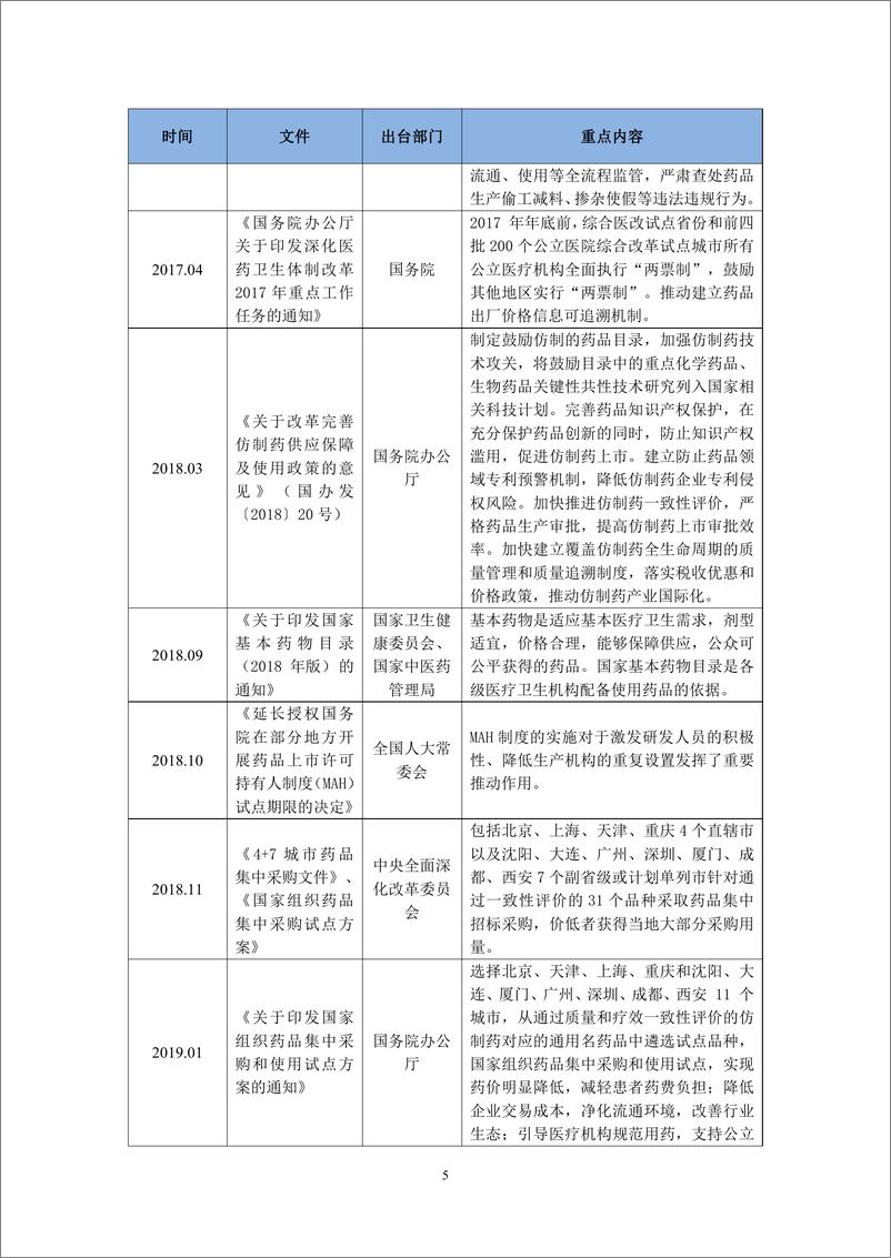 《四海咨询：化学药产业产业链研究报告》 - 第7页预览图