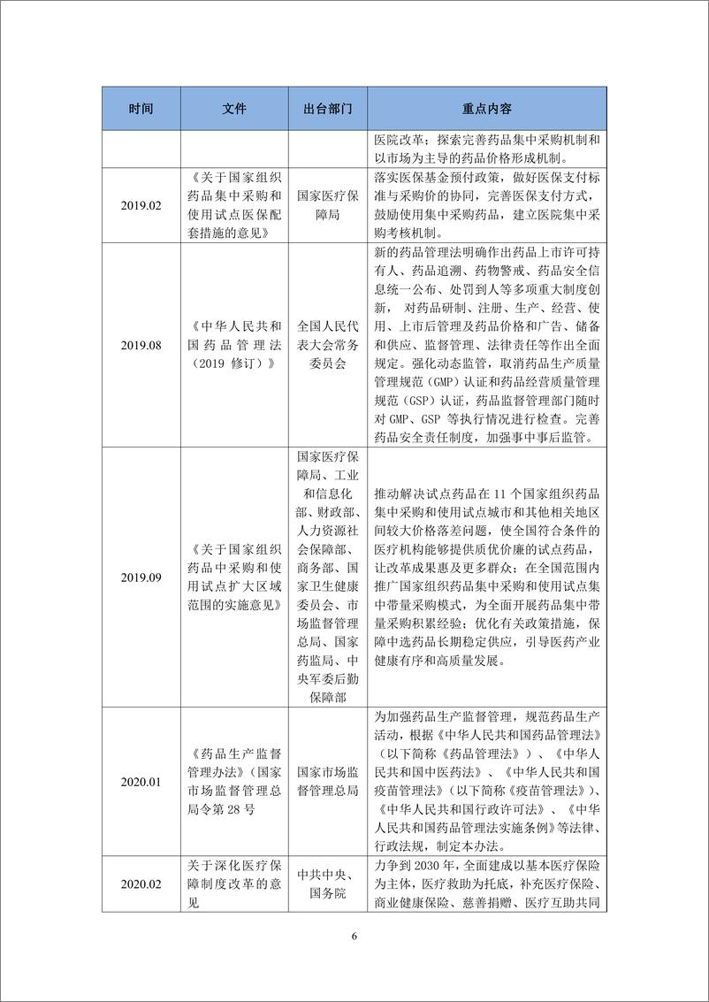 《四海咨询：化学药产业产业链研究报告》 - 第8页预览图