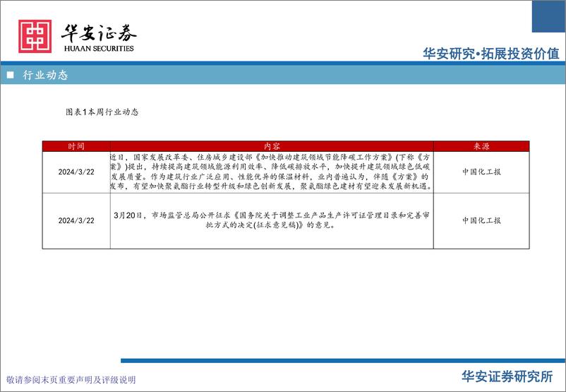 《化工行业万华化学基本面周度动态跟踪：公司四季度业绩同比改善，聚氨酯绿色建材迎新机遇-240324-华安证券-32页》 - 第5页预览图