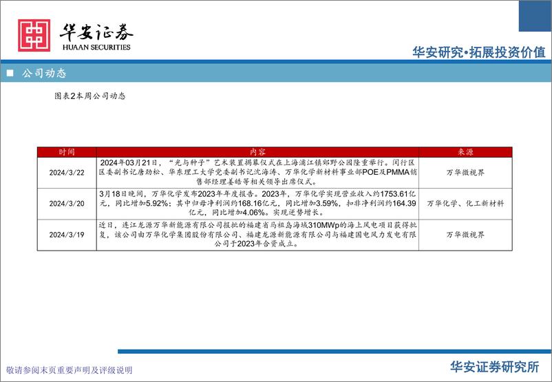 《化工行业万华化学基本面周度动态跟踪：公司四季度业绩同比改善，聚氨酯绿色建材迎新机遇-240324-华安证券-32页》 - 第6页预览图