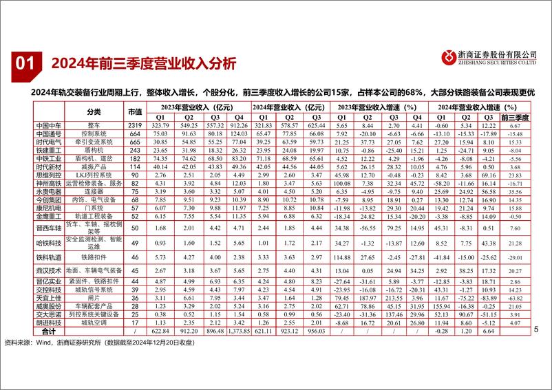 《轨交装备行业2025年度策略：景气持续，新造与维保共振-241225-浙商证券-32页》 - 第5页预览图