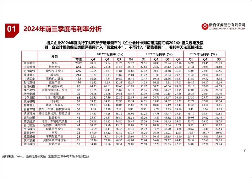 《轨交装备行业2025年度策略：景气持续，新造与维保共振-241225-浙商证券-32页》 - 第7页预览图