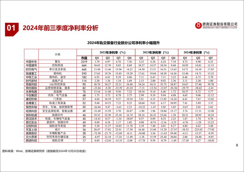 《轨交装备行业2025年度策略：景气持续，新造与维保共振-241225-浙商证券-32页》 - 第8页预览图