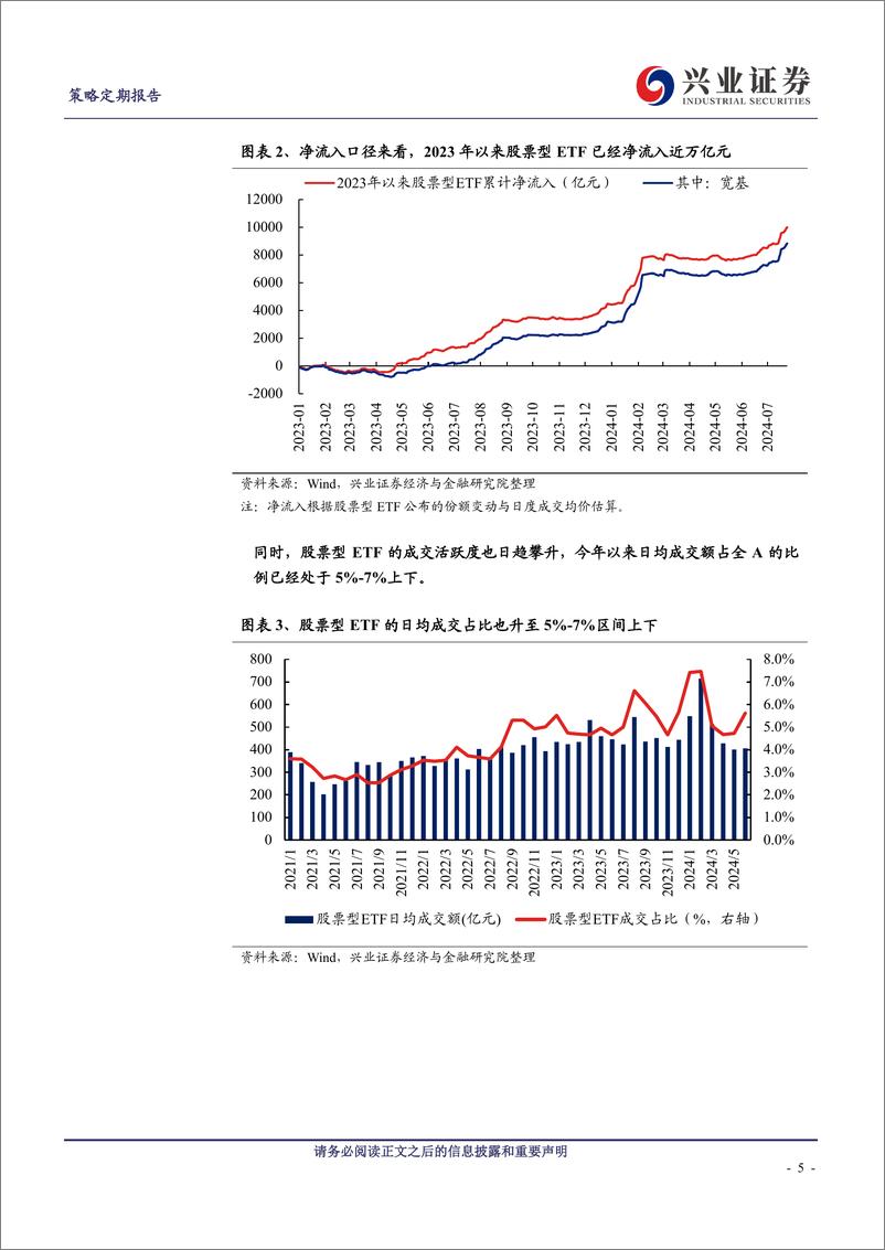 《七大维度剖析ETF的过去、现在和未来-240731-兴业证券-25页》 - 第5页预览图