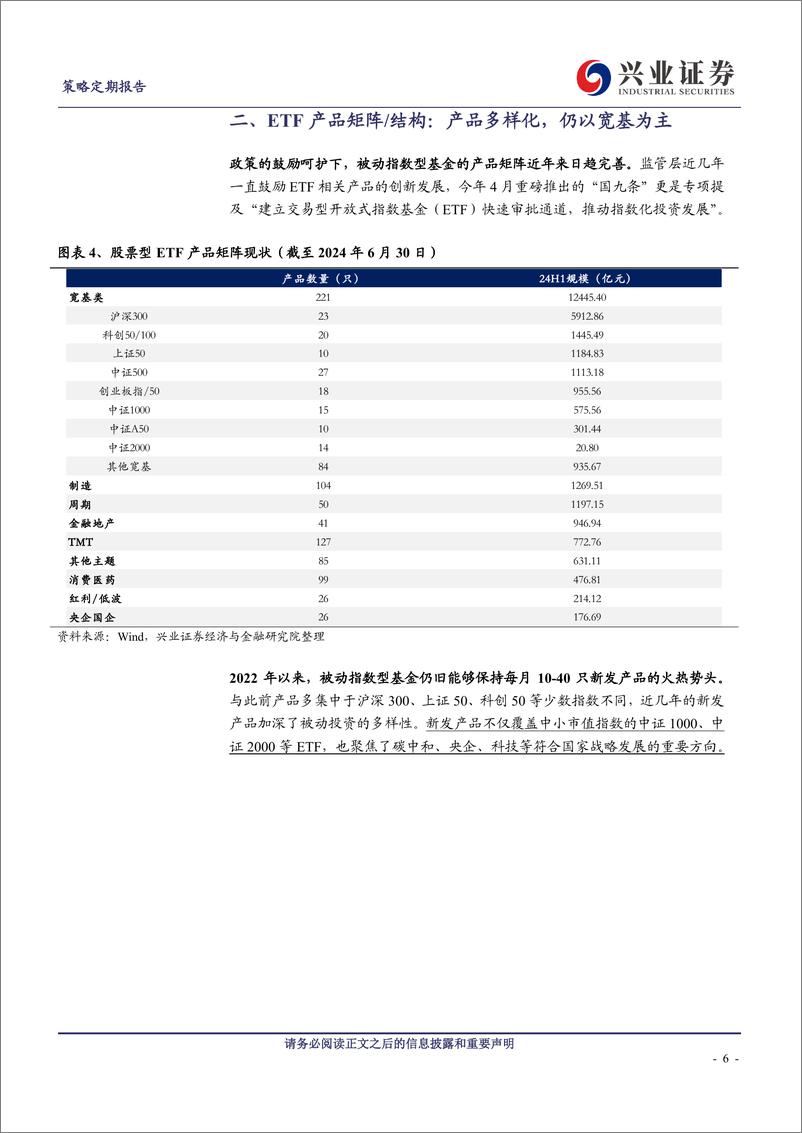 《七大维度剖析ETF的过去、现在和未来-240731-兴业证券-25页》 - 第6页预览图