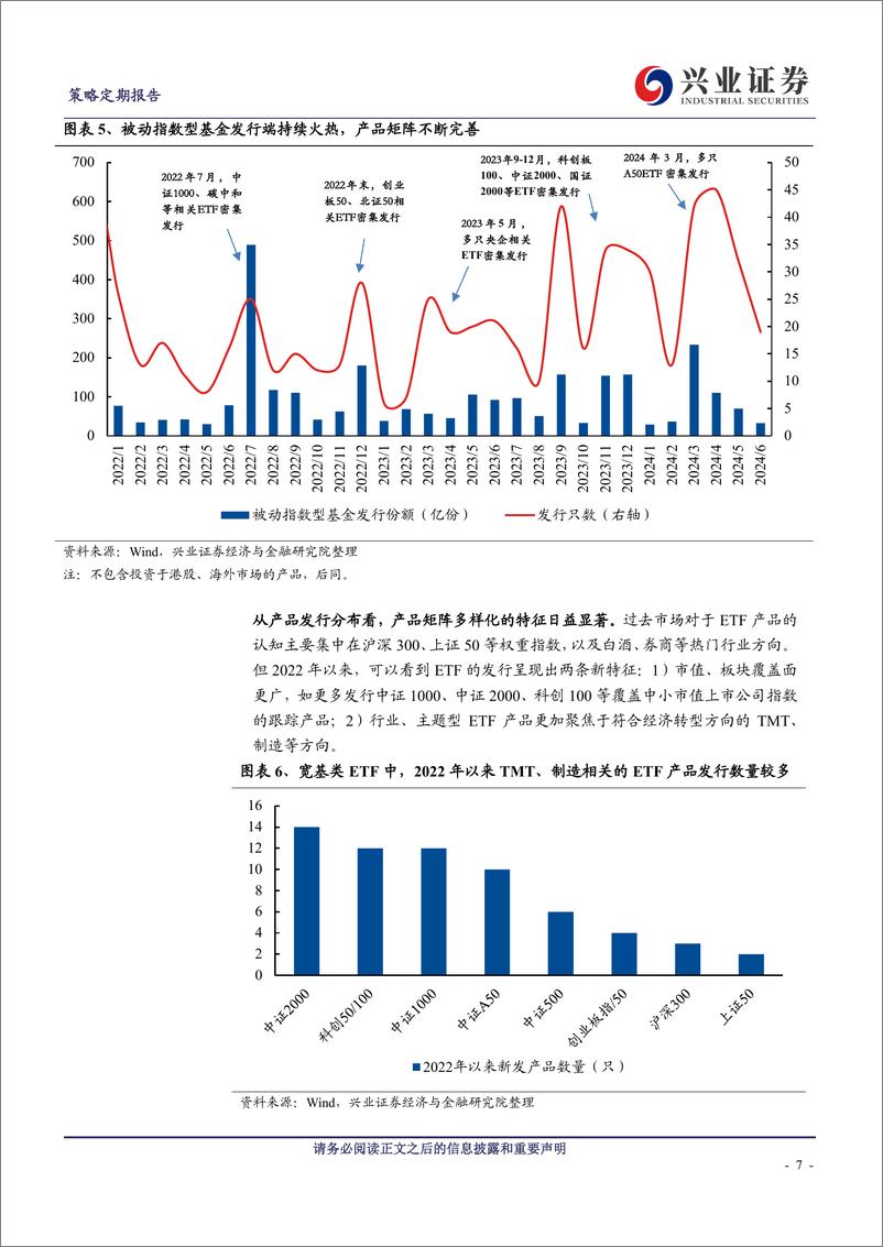 《七大维度剖析ETF的过去、现在和未来-240731-兴业证券-25页》 - 第7页预览图