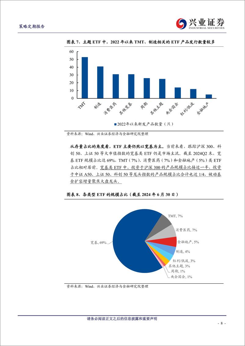 《七大维度剖析ETF的过去、现在和未来-240731-兴业证券-25页》 - 第8页预览图