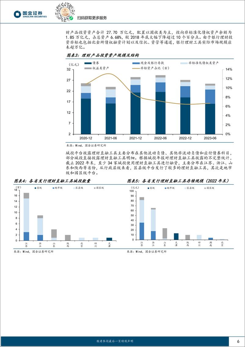 《城投新论（十四）：一文看清理财直融工具-20230919-国金证券-17页》 - 第7页预览图