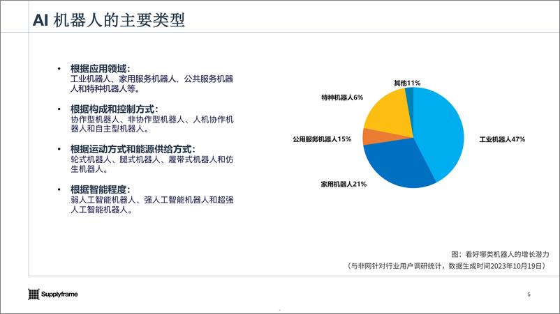 《2023 AI机器人产业报告》 - 第5页预览图