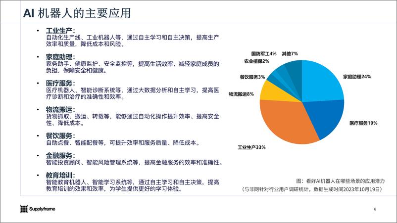 《2023 AI机器人产业报告》 - 第6页预览图