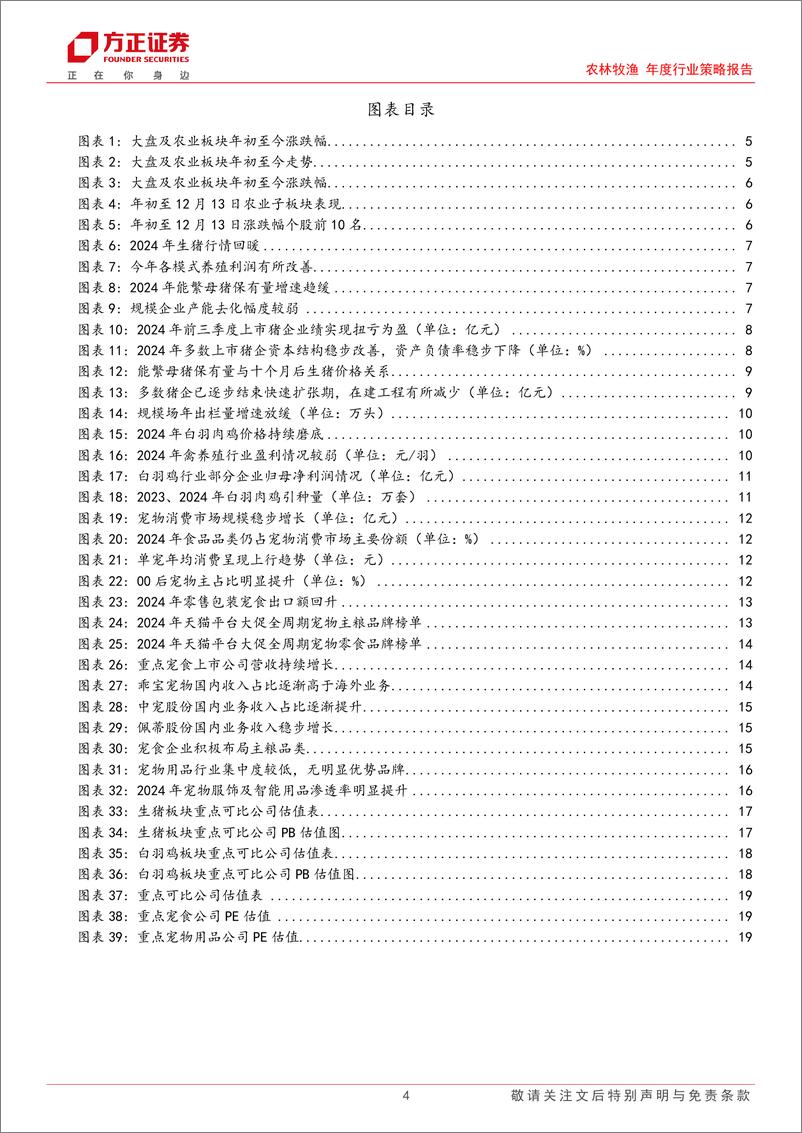 《农林牧渔年度行业策略报告：养殖周期再次轮转，宠物国产进程加速-241214-方正证券-20页》 - 第4页预览图