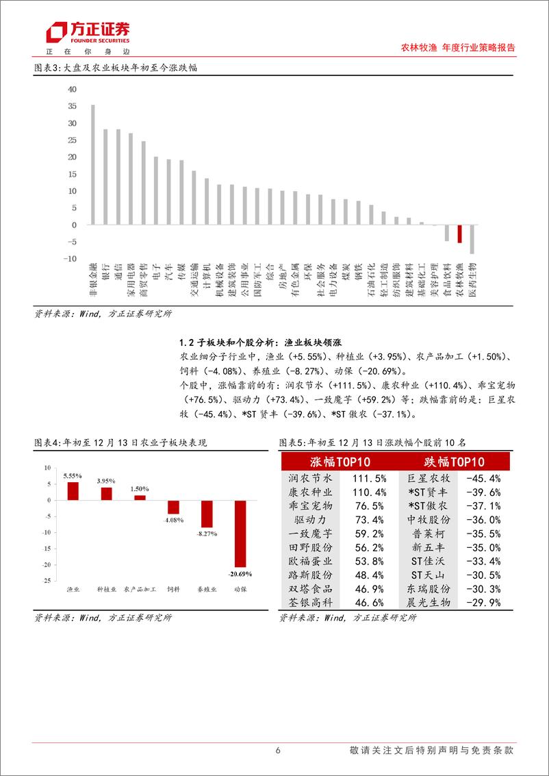 《农林牧渔年度行业策略报告：养殖周期再次轮转，宠物国产进程加速-241214-方正证券-20页》 - 第6页预览图