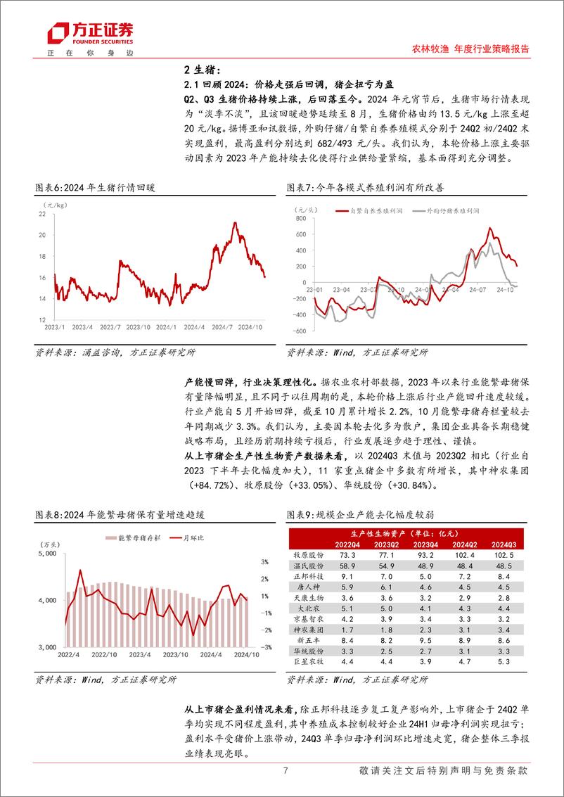 《农林牧渔年度行业策略报告：养殖周期再次轮转，宠物国产进程加速-241214-方正证券-20页》 - 第7页预览图